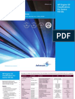 API Engine Oil Classifications 2015