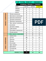 Summary of Total Dircet / Indirect Manpower: Sharaq Project (24045)