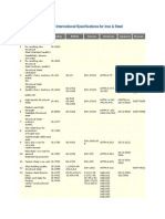 Indian & International Specs