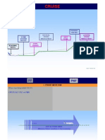 A320 Cruise