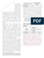 Thin Layer Chromatography and Column Chromatography Results and Discussion