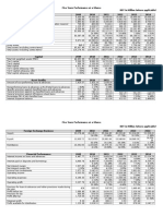 Five Years Performance of NCC Bank Ltd.