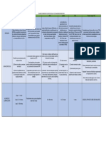 Cuadro Comparativo REDES PAN