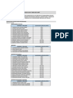 Publicacion de Resultados Preliminares