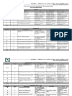 Rúbrica para Evaluar El Examen Diagnóstico de Segundo Grado