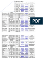 Sharjah Ind Directory Activity Segregation