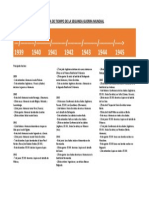 Linea de Tiempo de La Segunda Guerra Mundial