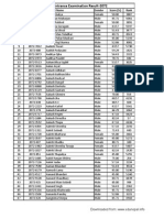 TU IOE Entrance Examination Results of 2072