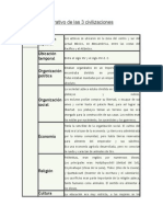 Cuadro Comparativo de Las 3 Civilizaciones