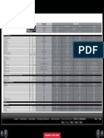 Data Sheet Nissan Navara