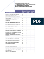 List of Medical Devices