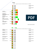 Facilities Services Balanced Scorecard: Napier University