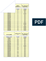 Arun Result