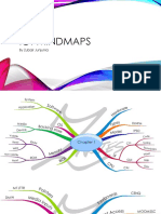 Ict Mindmaps: by Zubair Junjunia