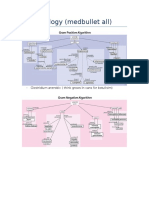 Microbiology USMLE Review