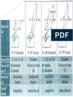 A - ) B - C - D AB: Downwards AB: Upwards D - C - B - A CD: Downwards CD