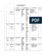 Irina A Atas: List Pasien Divisi Urologi Jumat, 22 Januari 2016