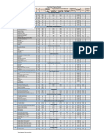 Fortnightly Progress Report 6-1-16 To 19-1-16