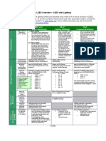 One Sheet LEED Lighting Overview2