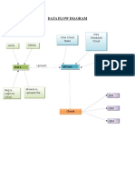 Data Flow Diagram