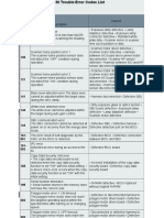 Ricoh Aficio MPC2030 Trouble Error Codes List 19 Page