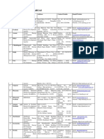 List of Member SNAs of AREAS, 2015