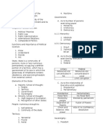 Introduction To Political Science Notes