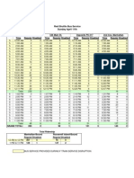 Bus Ridership For April 11th 2010