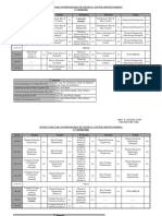 Time Table W.E.F 23rd Nov 15