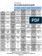 Tabla Comparativa Sistemas Inyección de Gasolina