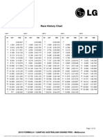 Race History Chart: 2010 Formula 1 Qantas Australian Grand Prix - Melbourne