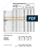 Maxicare HMO Program