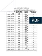 Transmutation Table New