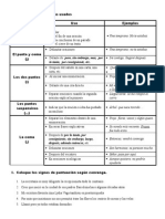 Signos de Puntuación Más Usados