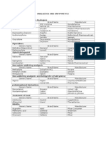 List of Analgesics and Antipyretics Drugs