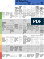 Sf-Sa8000 Rating Chart - Final