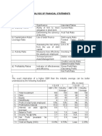 Analysis of Financial Statements