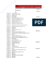 Funding - Data