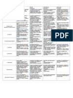 Indicadores para Evaluar Ensayo