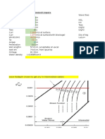 Environment/ Metdata/Geotech Inputs