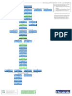 Storage Administrator z/OS Learning Plan: Approximate Number of Training Hours - 182