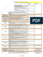 This Check List Must Be Submitted To FCSD STA Before Submitting A PPAP Package