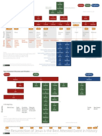 Bible Structure and Timeline