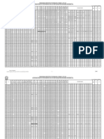 Provisional Results of Odd Semester (2015-16) End Examinations November-December 2015