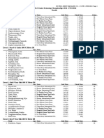 Bisac JNR Full Results