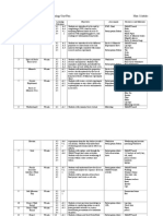 Rocks Unit Plan Table