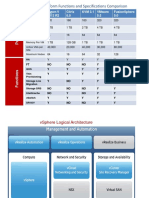 Huawei Fusionsfusionsphere-Vs-Vmwarephere Vs Vmware Vsphere