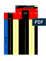 Tgs Tabulation - La Union Highway - May 2015