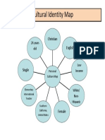 Personal Culture Map