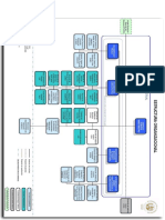 Estructura Del Ministerio de Educación